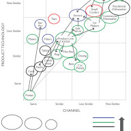 Growthpathoptimization