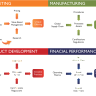 Assessment