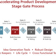 AcceleratingProductDevelopment