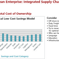 LeanEnterprise
