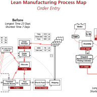LeanManufacturingProcessMap1