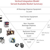 VerticalIntegrationModel