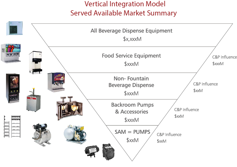 Who Really Invented Vertical Integration Its Not Who You Think - vtibneb